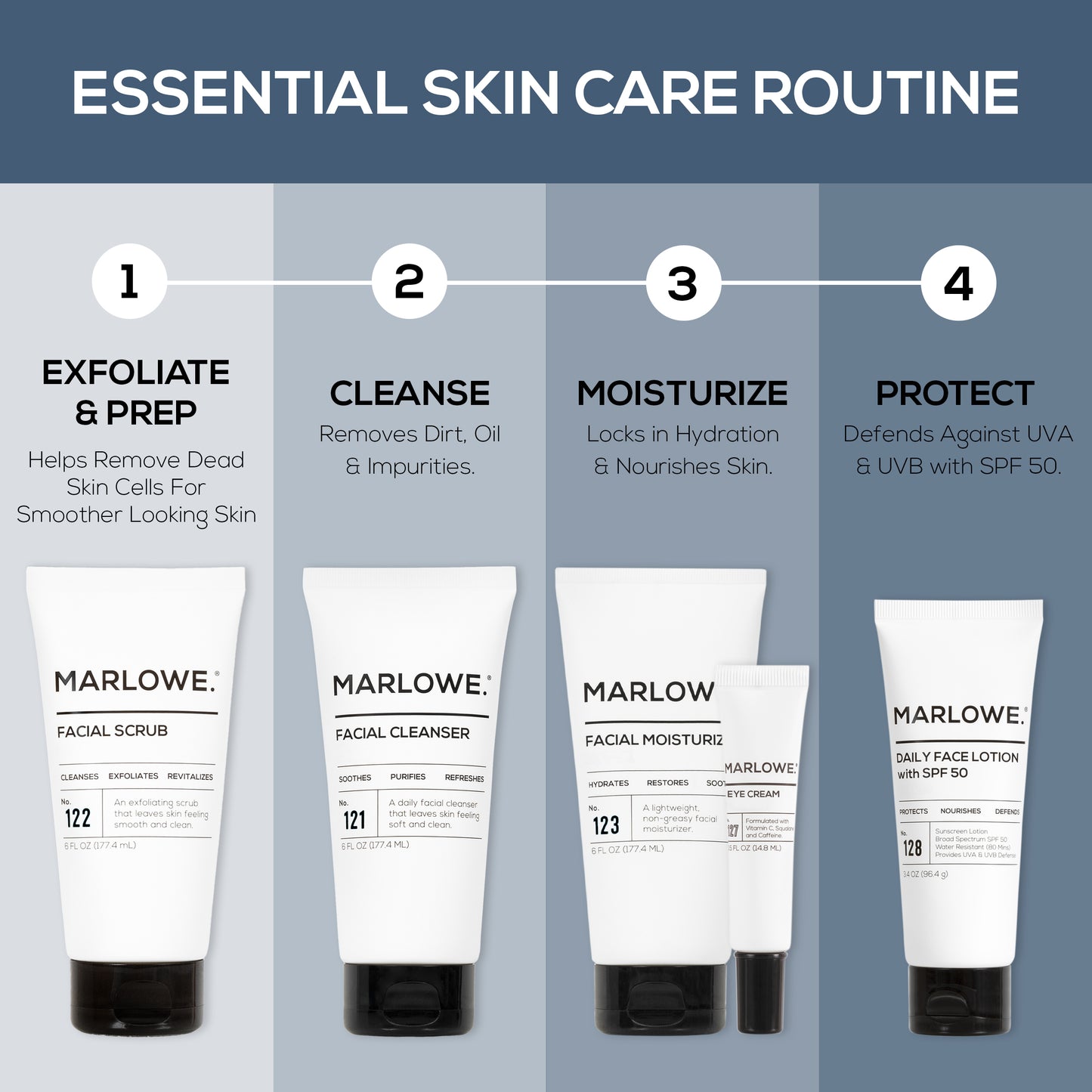 No. 123 Facial Moisturizer